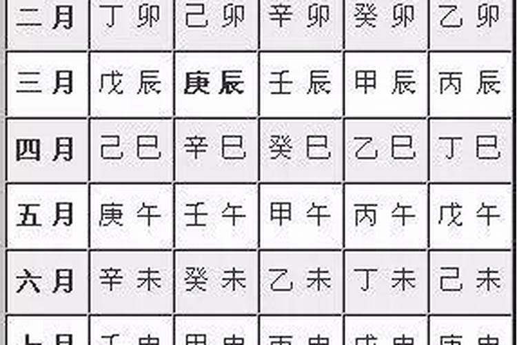 有财运的八字日柱