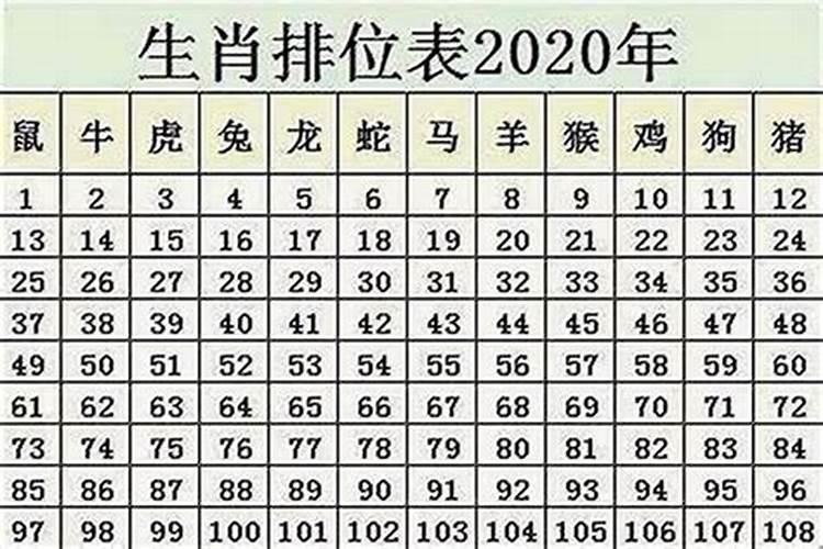 2021生肖鼠年龄