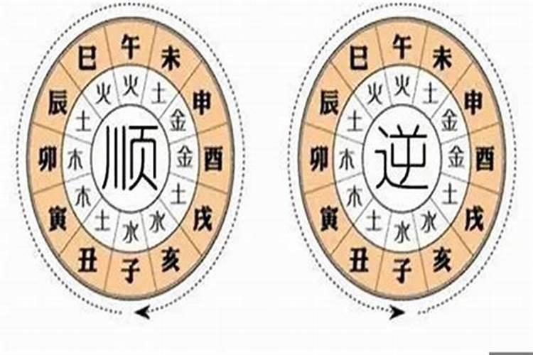 八字排完大运流年后怎样算命