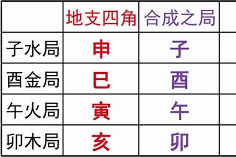 生辰八字代指象棋什么