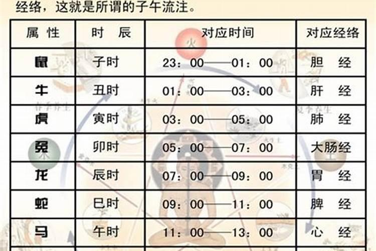 78年阴历2月23辰时出生运势