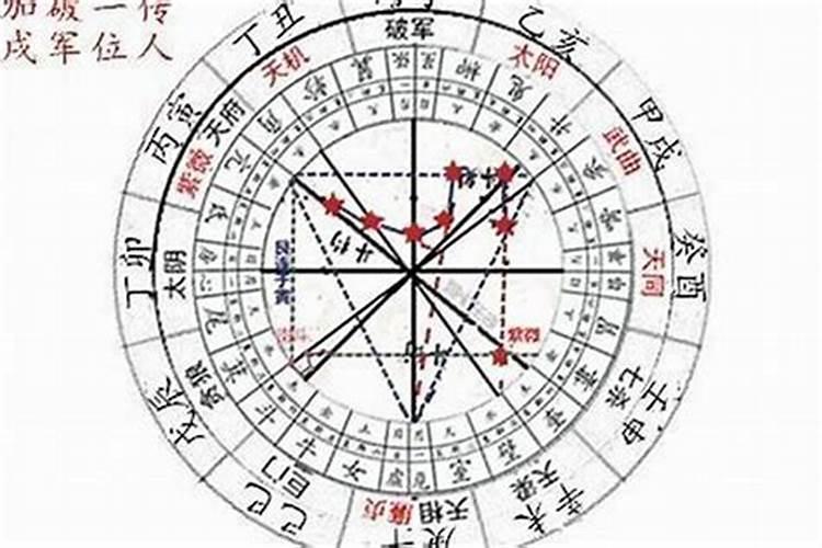 八字算命当明星的几率