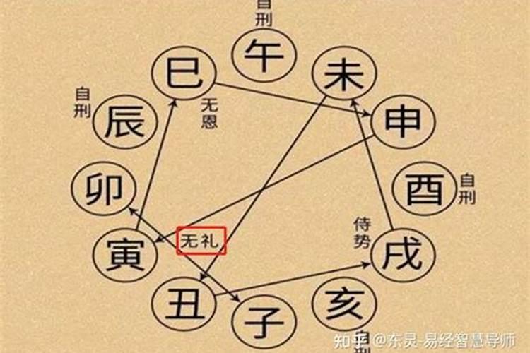 梦到自己喜欢的人跟别人好