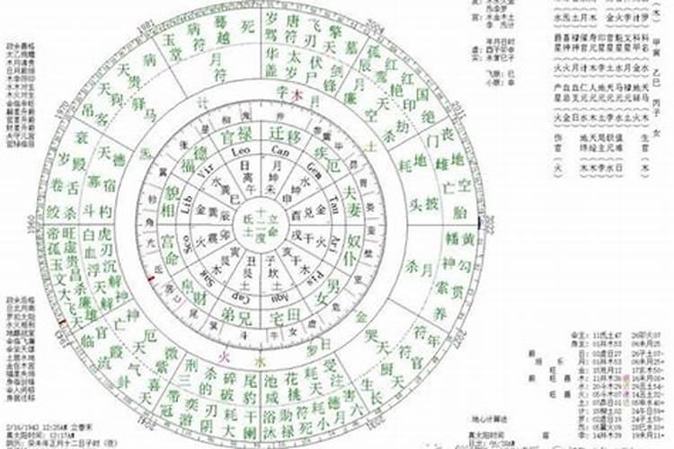 七政四余算姻缘准吗