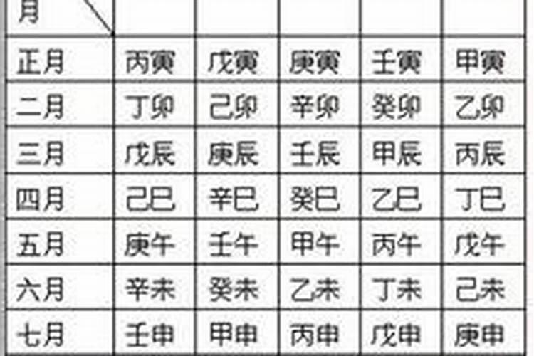 选楼层如何看生辰八字