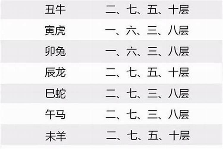 选楼层如何看生辰八字