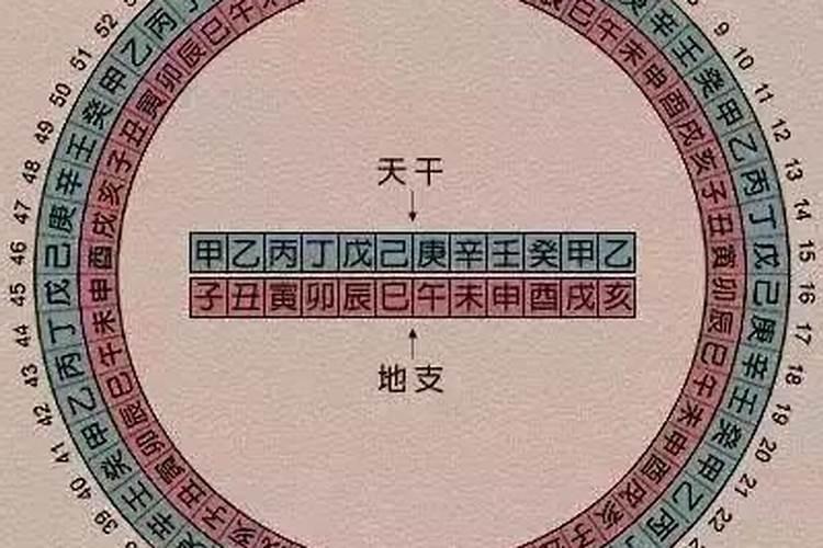 八字以年为主还是以日为主