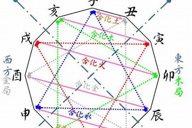 地支相破看婚姻隐私