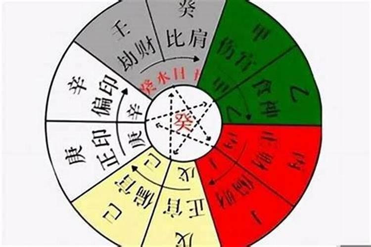 一个人的八字年柱和日柱相合