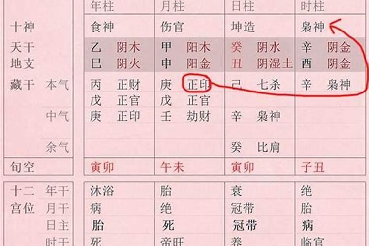 八字格局判断