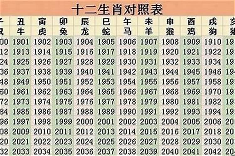 生肖年龄对照表2021