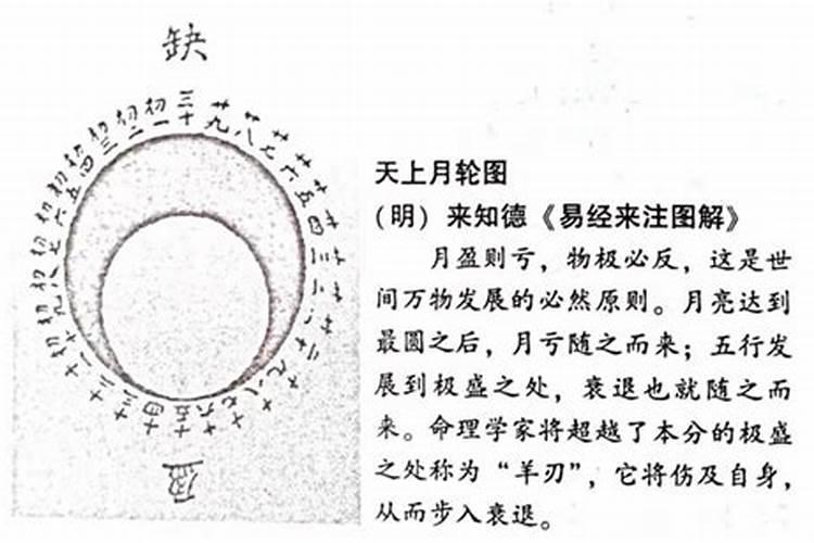 生辰八字算命羊刃是怎么回事