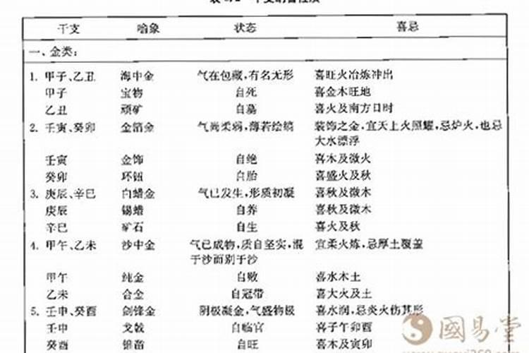 八字纳音的用法和用量