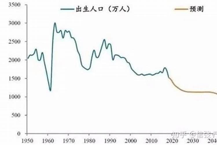 1949年生人一生总运程