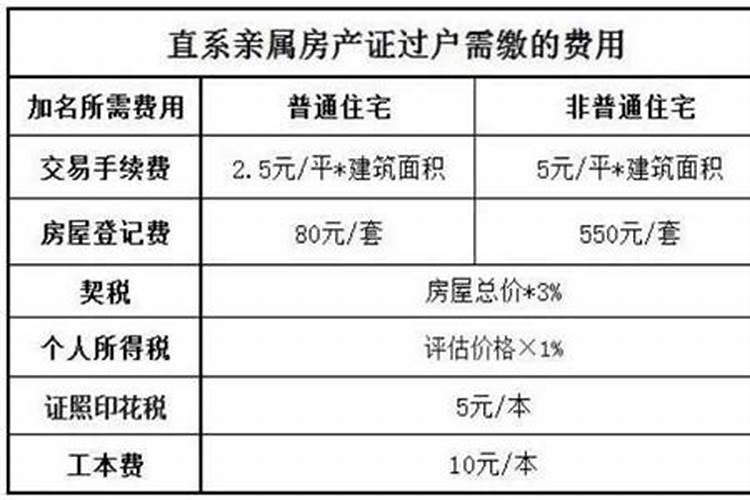 在民政局合婚要多少钱