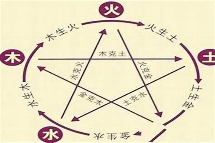 怎么看两个人的八字排盘