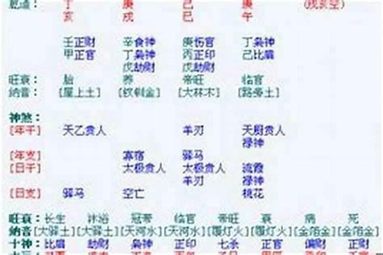 八字伤劫表示什么生肖