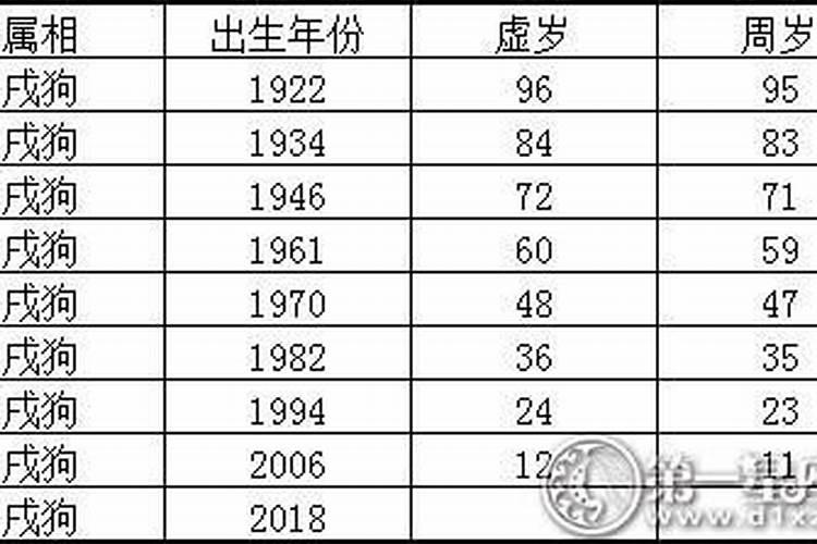 属狗的2017年多大年龄