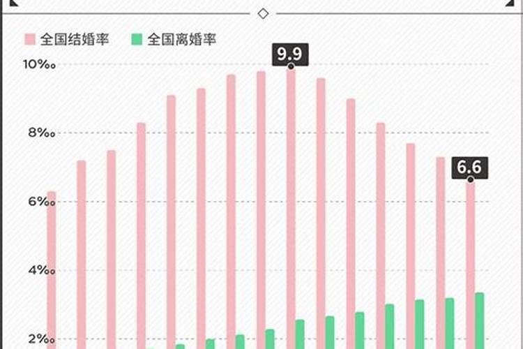 离婚3年怎么算婚姻无效