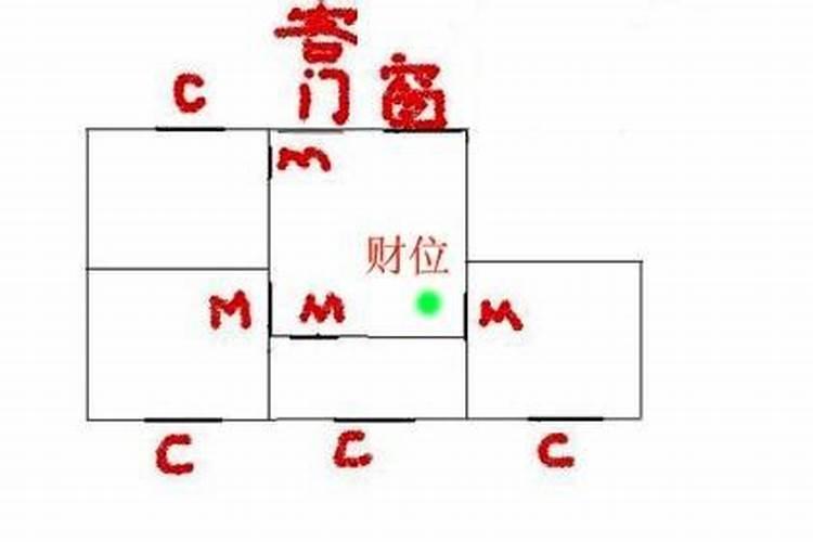 生辰八字怎么定财位