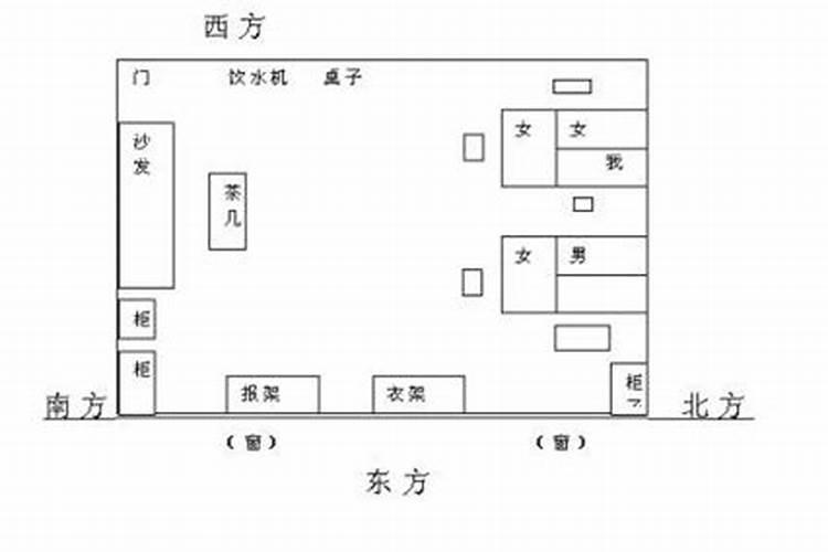 八字办公室风水布局