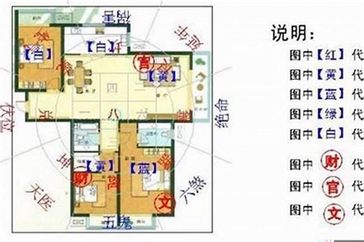 按照风水布局的住宅图纸