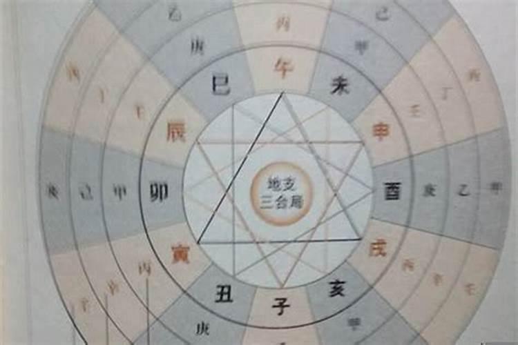 八字怎么推算运势