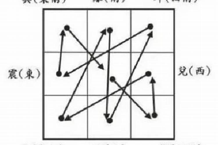 农历八字测算命运