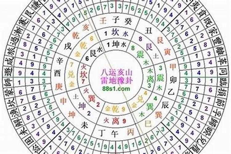 催旺事业的风水法术是什么