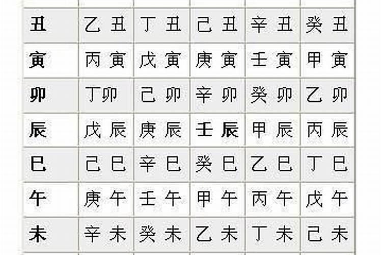 生辰八字日起时是什么字开头