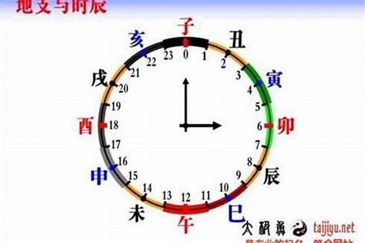 八字测试婚姻传统版