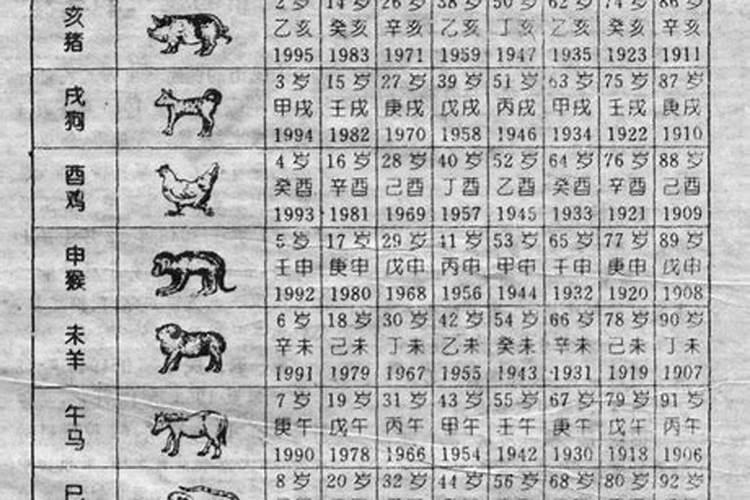 1972年今年四月份事业运程