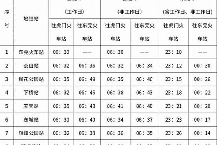 东莞地铁正月初二运营吗