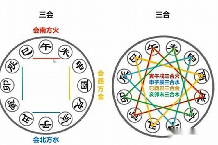 八字三会和三合哪个重要