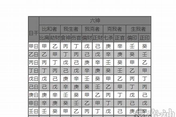 八字分析另一半年纪