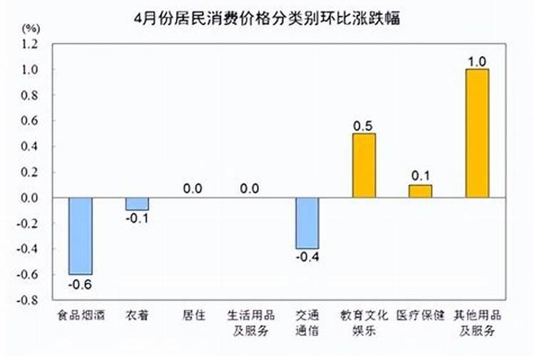 剖腹产如何看黄道吉日