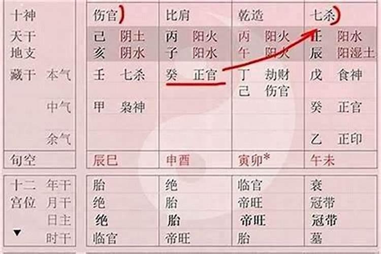 八字不全是什么意思