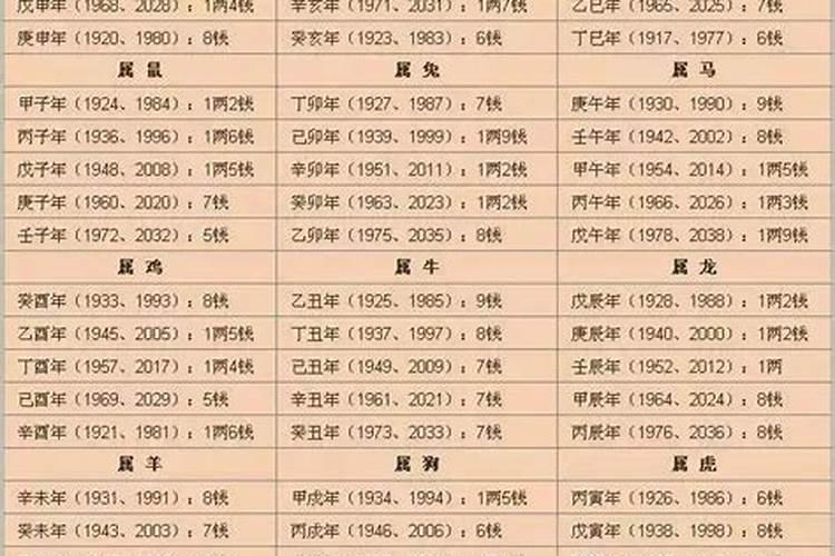 1988年属龙的2021年的运势怎么样