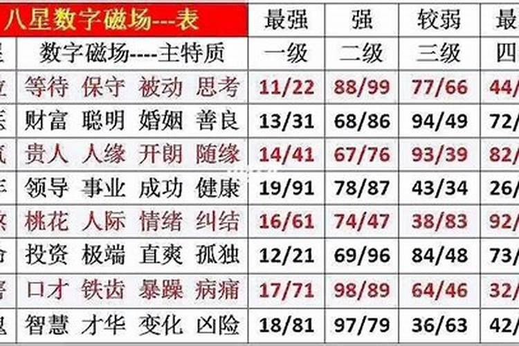 八字算命什么算吉祥数