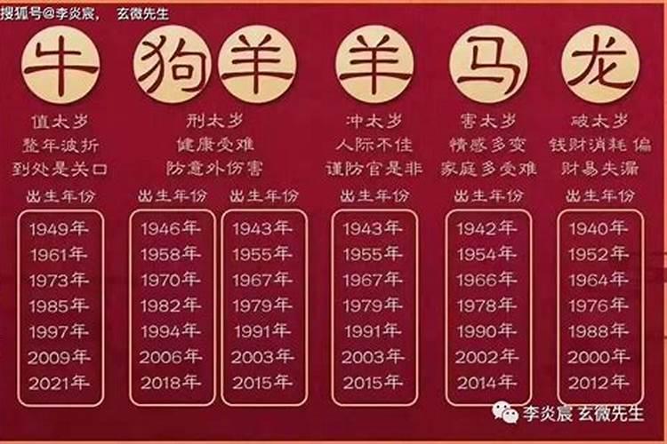 2021年犯小人的生肖