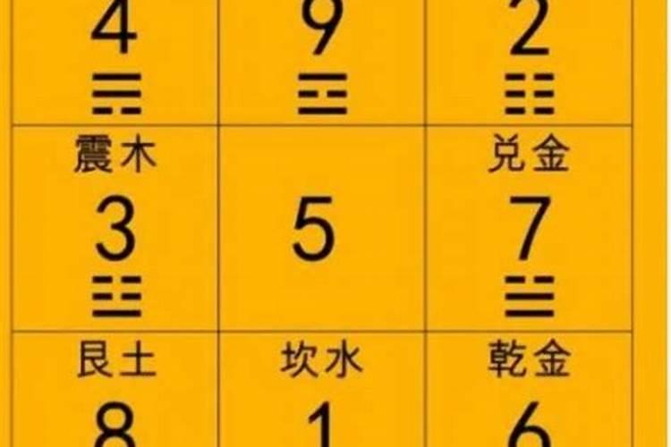 数字风水学数字解析