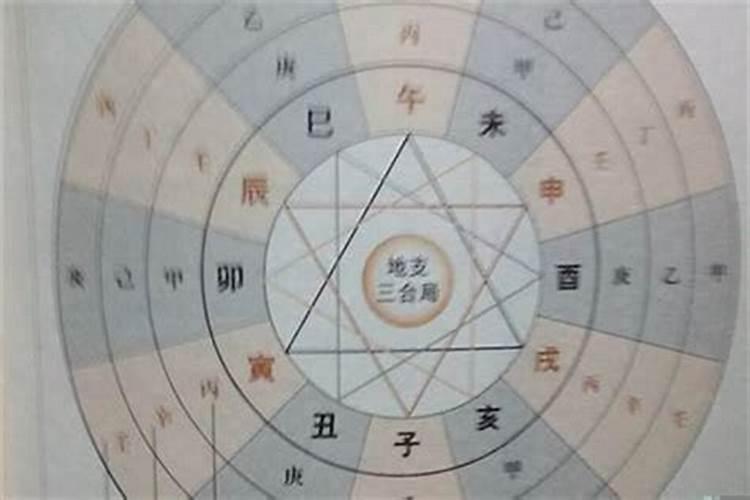 八字算婚姻是什么生肖