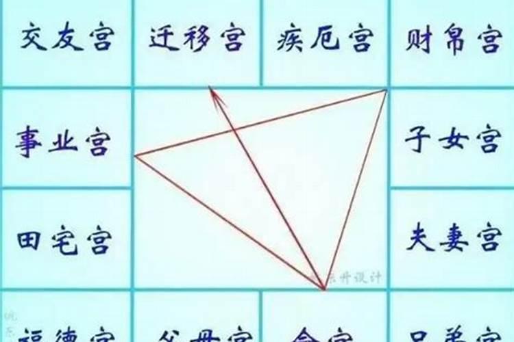 八字算命看财运看哪个宫