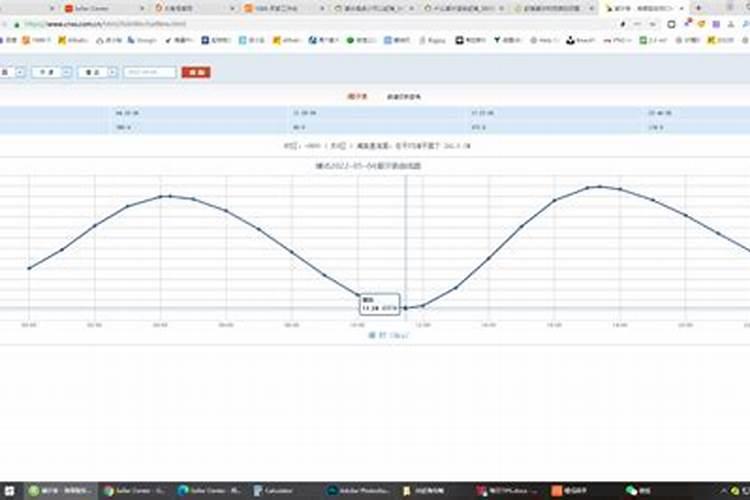 三月十五什么时候涨潮