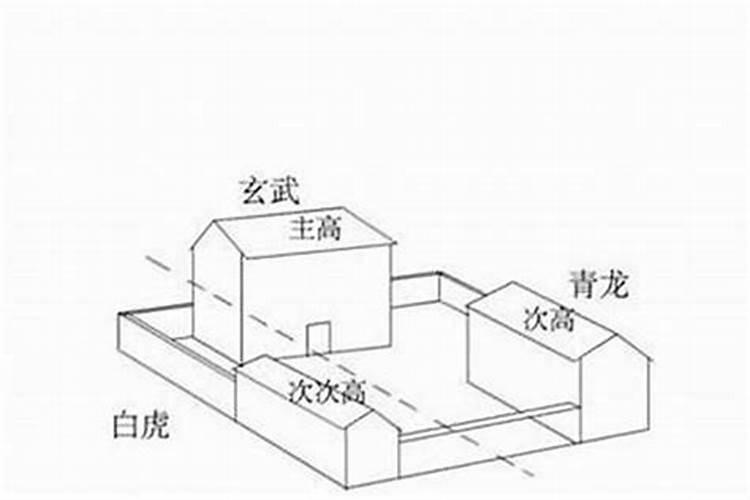 风水学上左右怎么分