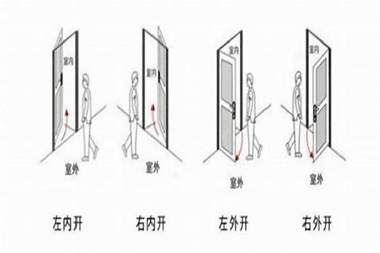 风水左右怎么定义