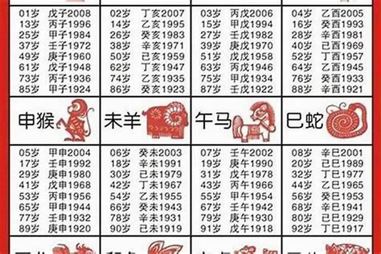 易奇八字2023年运程车吉凶方位