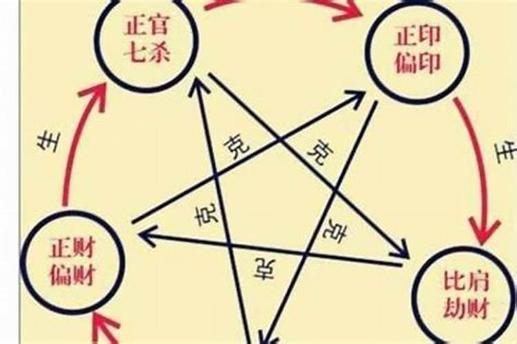 八字算命偏财是什么意思