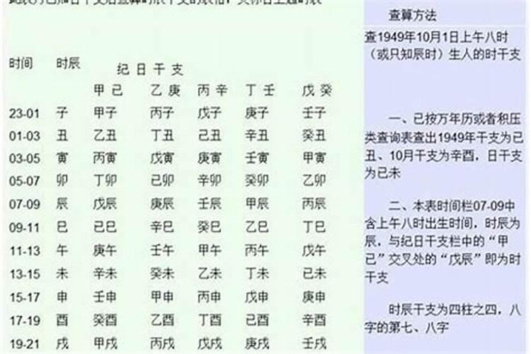 如何根据八字选择婚期日期