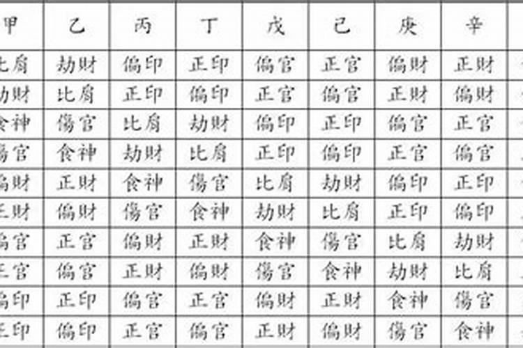 八字命理十神意象